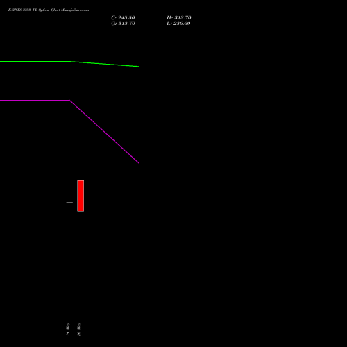 KAYNES 3350 PE (PUT) 30 June 2026 options price chart analysis Kaynes Technology Ind Ltd 
