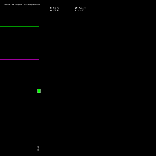 KAYNES 3350 PE (PUT) 25 August 2026 options price chart analysis Kaynes Technology Ind Ltd 