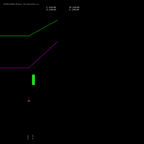 KAYNES 3450.00 PE (PUT) 23 November 2026 options price chart analysis Kaynes Technology Ind Ltd 