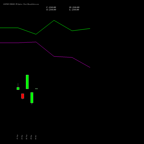 KAYNES 3500.00 PE (PUT) 23 November 2026 options price chart analysis Kaynes Technology Ind Ltd 