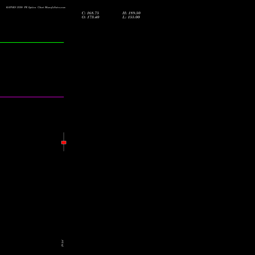 KAYNES 3550 PE (PUT) 25 August 2026 options price chart analysis Kaynes Technology Ind Ltd 
