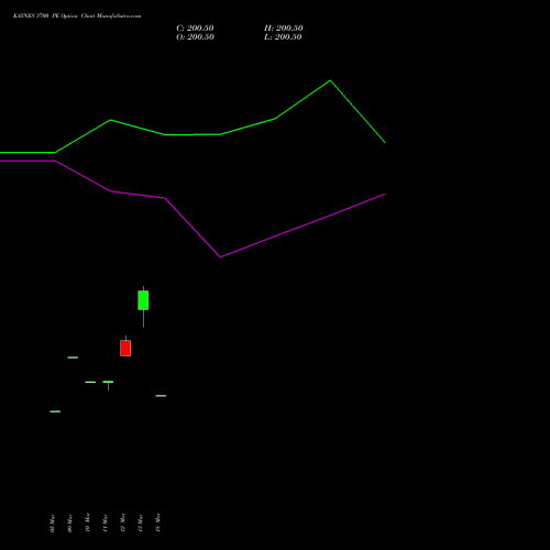 KAYNES 3700 PE (PUT) 28 April 2026 options price chart analysis Kaynes Technology Ind Ltd 
