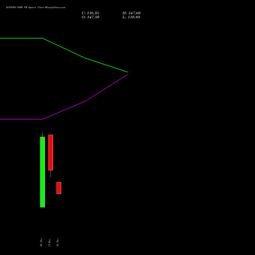 Live KAYNES 3800 PE (PUT) 27 January 2026 options price chart analysis Kaynes Technology Ind Ltd 