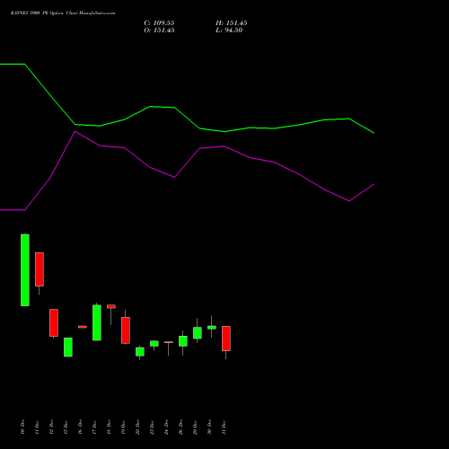 KAYNES 3900 PE (PUT) 27 January 2026 options price chart analysis Kaynes Technology Ind Ltd 