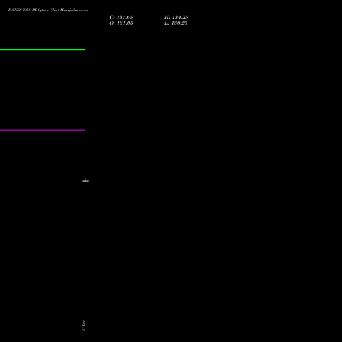 KAYNES 3950 PE (PUT) 27 January 2026 options price chart analysis Kaynes Technology Ind Ltd 