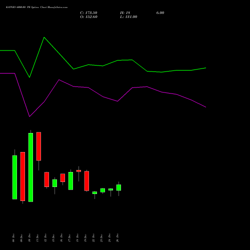 KAYNES 4000.00 PE (PUT) 27 January 2026 options price chart analysis Kaynes Technology Ind Ltd 