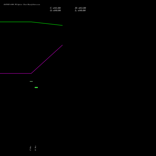 KAYNES 4100 PE (PUT) 28 April 2026 options price chart analysis Kaynes Technology Ind Ltd 