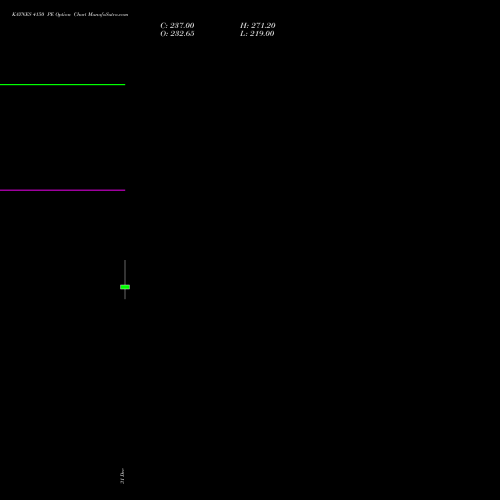 KAYNES 4150 PE (PUT) 27 January 2026 options price chart analysis Kaynes Technology Ind Ltd 