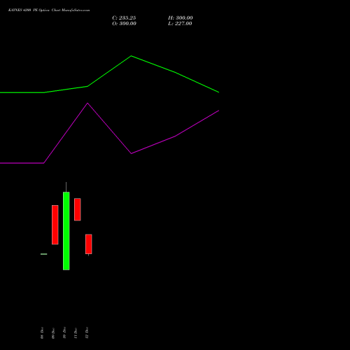 Live KAYNES 4200 PE (PUT) 27 January 2026 options price chart analysis Kaynes Technology Ind Ltd 