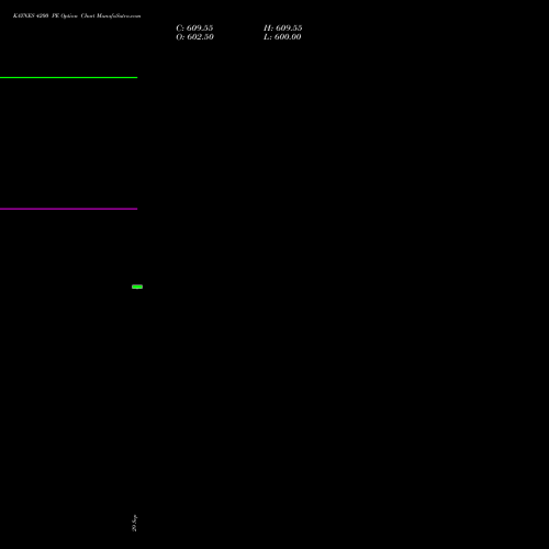 KAYNES 4200 PE (PUT) 27 October 2026 options price chart analysis Kaynes Technology Ind Ltd 