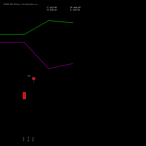 KAYNES 4250 PE (PUT) 27 January 2026 options price chart analysis Kaynes Technology Ind Ltd 