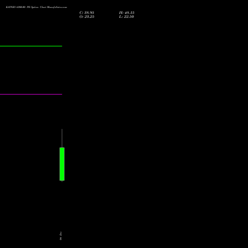 Live KAYNES 4300.00 PE (PUT) 30 December 2025 options price chart analysis Kaynes Technology Ind Ltd 