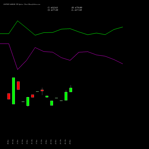 KAYNES 4400.00 PE (PUT) 27 January 2026 options price chart analysis Kaynes Technology Ind Ltd 