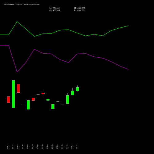 KAYNES 4400 PE (PUT) 27 January 2026 options price chart analysis Kaynes Technology Ind Ltd 