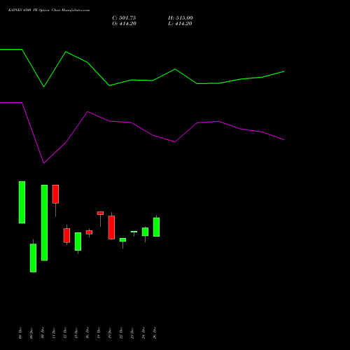 KAYNES 4500 PE (PUT) 27 January 2026 options price chart analysis Kaynes Technology Ind Ltd 