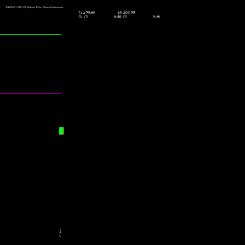 Live KAYNES 4900 PE (PUT) 27 January 2026 options price chart analysis Kaynes Technology Ind Ltd 