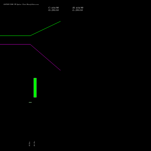 Live KAYNES 5300 PE (PUT) 27 January 2026 options price chart analysis Kaynes Technology Ind Ltd 