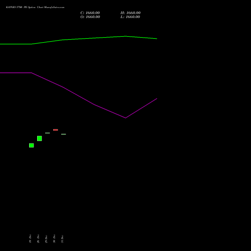 KAYNES 5700 PE (PUT) 27 January 2026 options price chart analysis Kaynes Technology Ind Ltd 