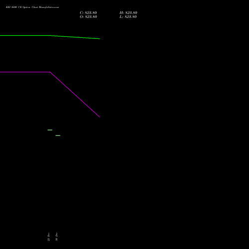 KEI 3600 CE (CALL) 27 January 2026 options price chart analysis KEI Industries Limited 