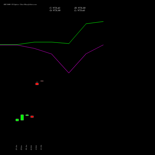 KEI 3600 CE (CALL) 30 March 2026 options price chart analysis KEI Industries Limited 