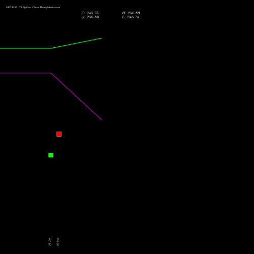 KEI 3650 CE (CALL) 24 February 2026 options price chart analysis KEI Industries Limited 