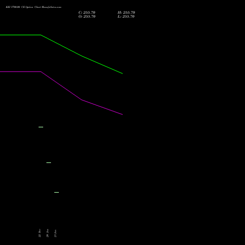 KEI 3700.00 CE (CALL) 27 January 2026 options price chart analysis KEI Industries Limited 