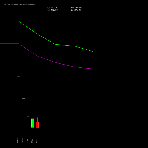 KEI 3700 CE (CALL) 27 January 2026 options price chart analysis KEI Industries Limited 