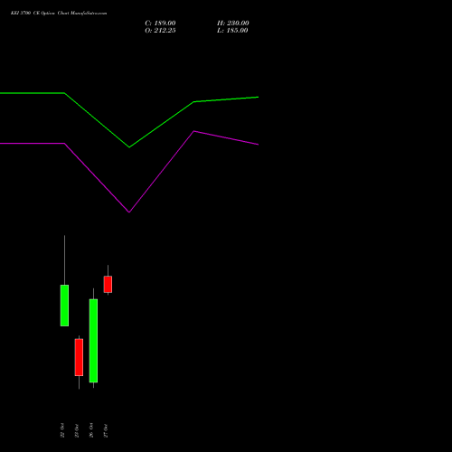KEI 3700 CE (CALL) 27 October 2026 options price chart analysis KEI Industries Limited 