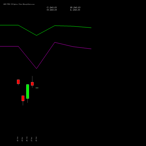KEI 3700 CE (CALL) 23 November 2026 options price chart analysis KEI Industries Limited 