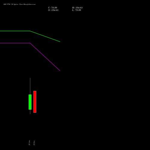 KEI 3750 CE (CALL) 27 January 2026 options price chart analysis KEI Industries Limited 