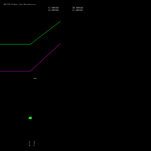 KEI 3750 CE (CALL) 30 March 2026 options price chart analysis KEI Industries Limited 