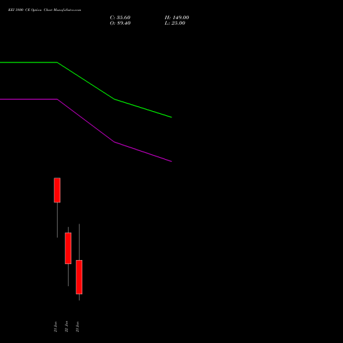 KEI 3800 CE (CALL) 27 January 2026 options price chart analysis KEI Industries Limited 