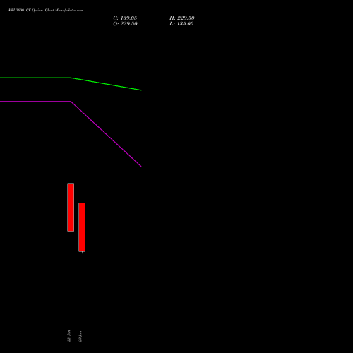 KEI 3800 CE (CALL) 24 February 2026 options price chart analysis KEI Industries Limited 