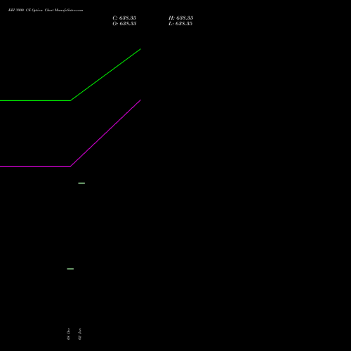KEI 3900 CE (CALL) 27 January 2026 options price chart analysis KEI Industries Limited 