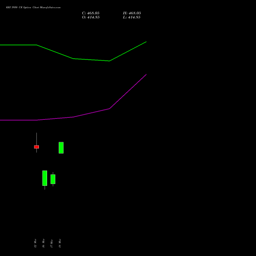 KEI 3950 CE (CALL) 30 March 2026 options price chart analysis KEI Industries Limited 