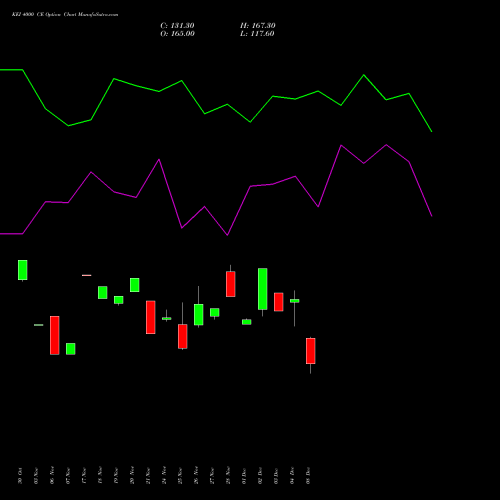Live KEI 4000 CE (CALL) 30 December 2025 options price chart analysis KEI Industries Limited 