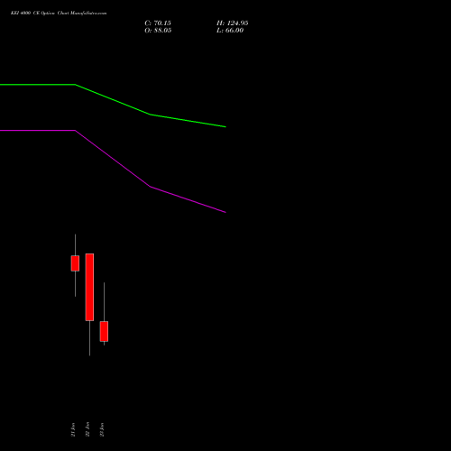 KEI 4000 CE (CALL) 24 February 2026 options price chart analysis KEI Industries Limited 