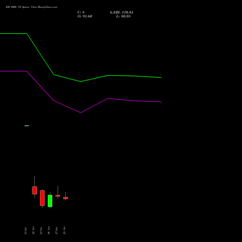 KEI 4000 CE (CALL) 23 November 2026 options price chart analysis KEI Industries Limited 