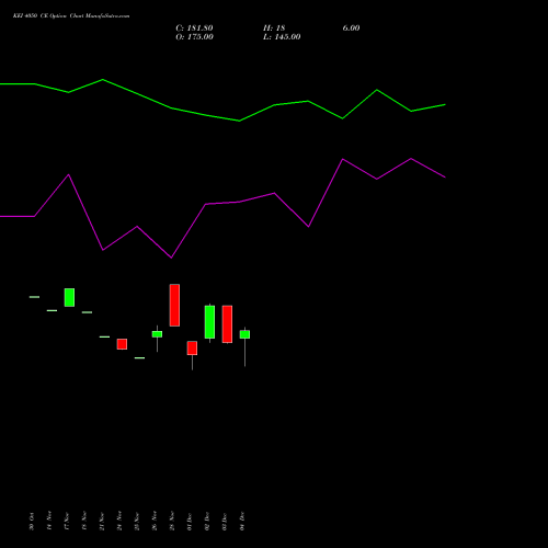 Live KEI 4050 CE (CALL) 30 December 2025 options price chart analysis KEI Industries Limited 