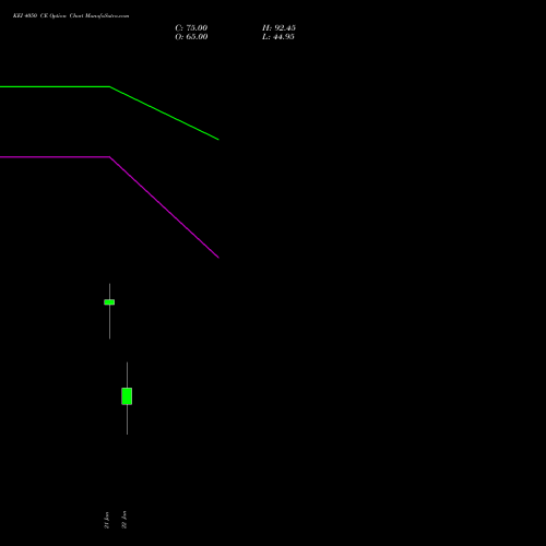 KEI 4050 CE (CALL) 24 February 2026 options price chart analysis KEI Industries Limited 