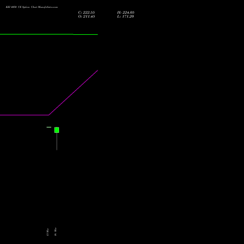 KEI 4050 CE (CALL) 30 March 2026 options price chart analysis KEI Industries Limited 