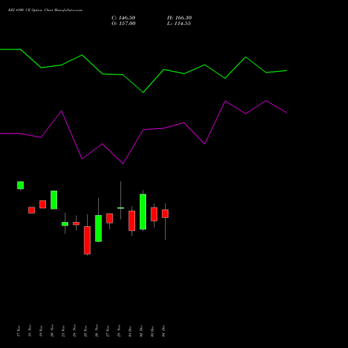 Live KEI 4100 CE (CALL) 30 December 2025 options price chart analysis KEI Industries Limited 