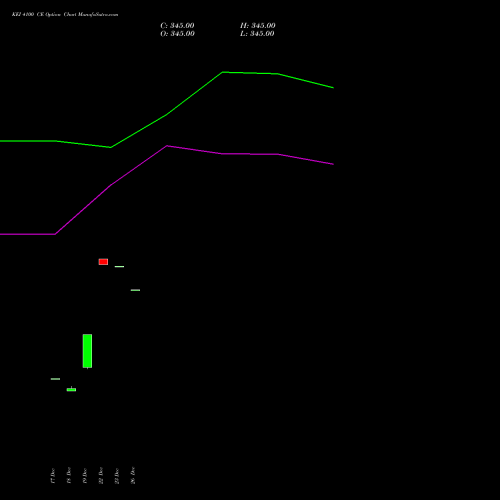 KEI 4100 CE (CALL) 27 January 2026 options price chart analysis KEI Industries Limited 