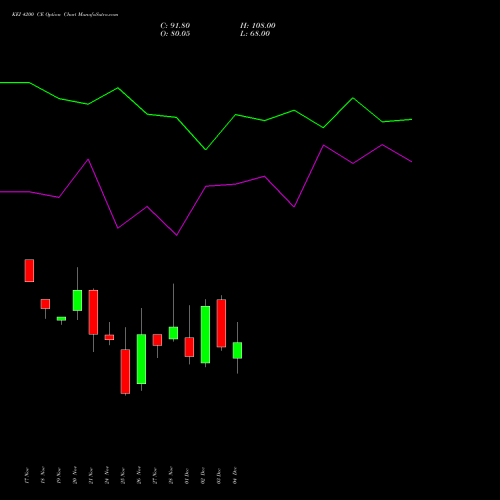 Live KEI 4200 CE (CALL) 30 December 2025 options price chart analysis KEI Industries Limited 