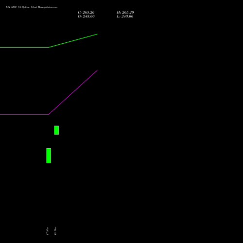 KEI 4200 CE (CALL) 28 April 2026 options price chart analysis KEI Industries Limited 