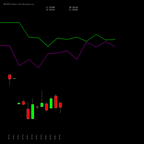 Live KEI 4250 CE (CALL) 30 December 2025 options price chart analysis KEI Industries Limited 