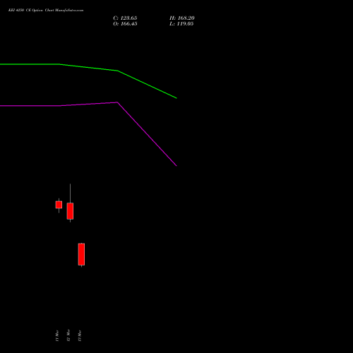 KEI 4250 CE (CALL) 30 March 2026 options price chart analysis KEI Industries Limited 