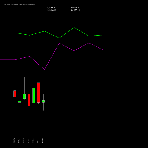 Live KEI 4300 CE (CALL) 30 December 2025 options price chart analysis KEI Industries Limited 