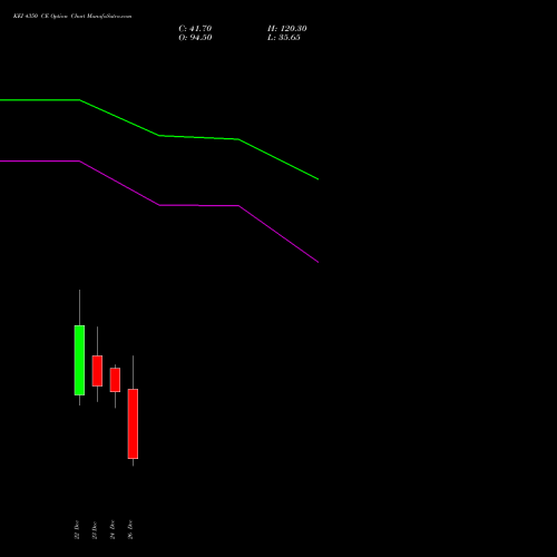 KEI 4350 CE (CALL) 30 December 2025 options price chart analysis KEI Industries Limited 