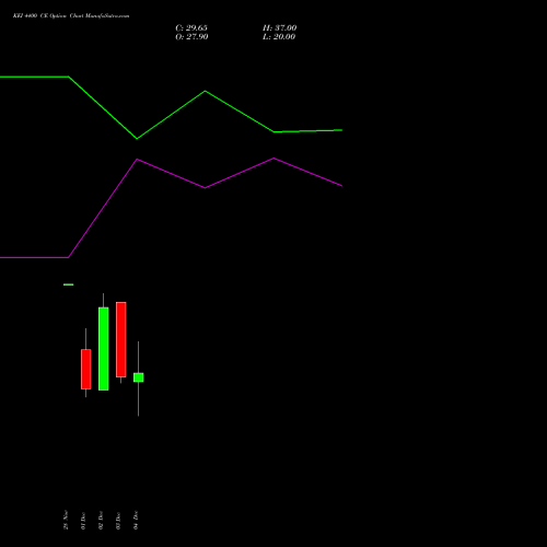 Live KEI 4400 CE (CALL) 30 December 2025 options price chart analysis KEI Industries Limited 